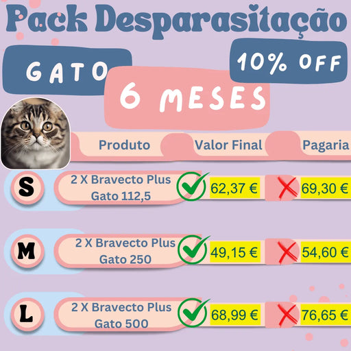 Tabela de preços para pack desparasitação gato 6 meses Bravecto Plus, com 10% de desconto, em tamanhos S, M, L.