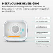 PETKIT AIRSALON MAX Secador Automático para Gatos e Cães Pequenos, 3 Zonas de Ventilação, APP Controle de Temperatura, 60 Litros - PetDoctors - Loja Online