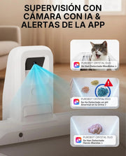 PETKIT PUROBOT Crystal Duo WC para gatos auto - limpável, câmara AI, auto - limpeza de areia para gatos, limpeza bidirecional, bandeja substituível, eliminação de odores - PetDoctors - Loja Online