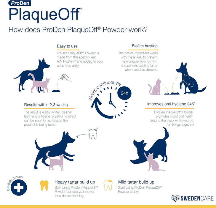 ProDen PlaqueOff Powder - pó para cães e gatos, para mau hálito, placa bacteriana, tártaro - PetDoctors - Loja Online