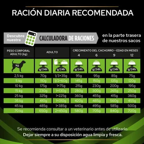 PURINA Pro Plan Veterinary Diet Canine HA - Hypoallergenic - PetDoctors - Loja Online
