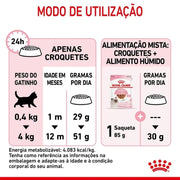 Royal Canin Kitten - PetDoctors - Loja Online