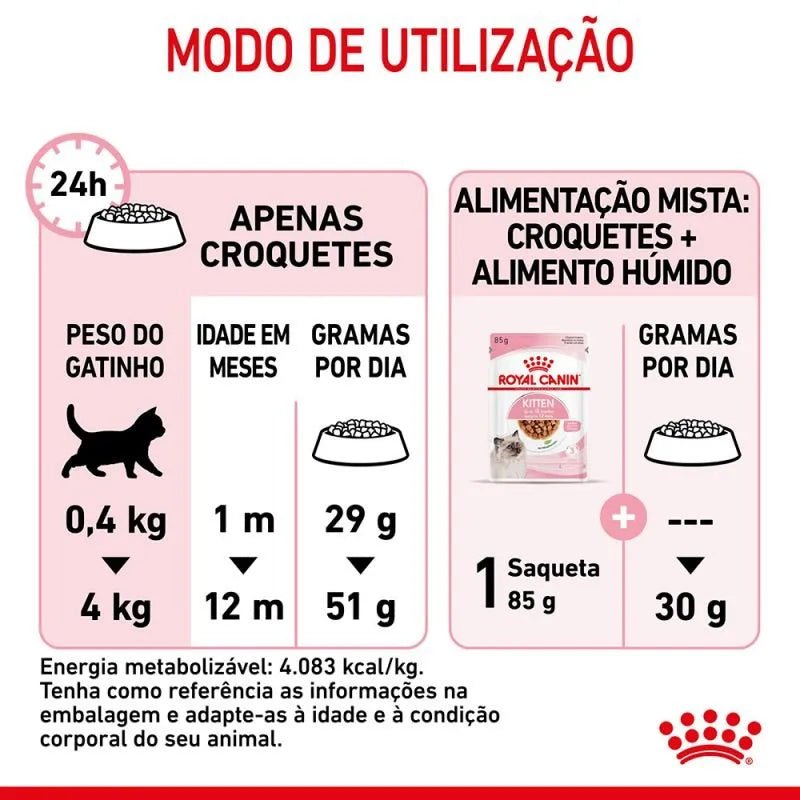 Royal Canin Kitten - PetDoctors - Loja Online