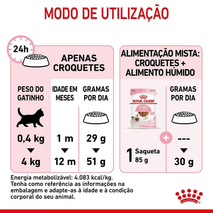 Royal Canin Kitten - PetDoctors - Loja Online