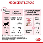 Royal Canin Kitten Sterilised - PetDoctors - Loja Online