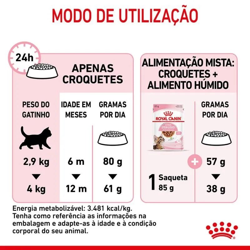 Royal Canin Kitten Sterilised - PetDoctors - Loja Online