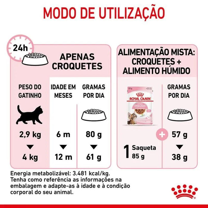 Royal Canin Kitten Sterilised - PetDoctors - Loja Online