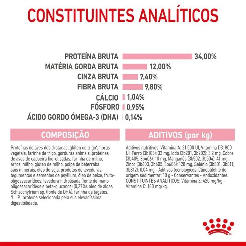 Royal Canin Kitten Sterilised - PetDoctors - Loja Online
