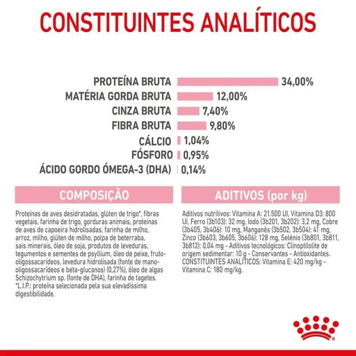 Royal Canin Kitten Sterilised - PetDoctors - Loja Online