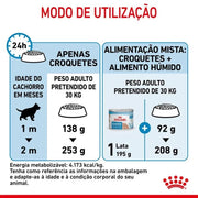 Royal Canin Maxi Starter Mother & Babydog - PetDoctors - Loja Online