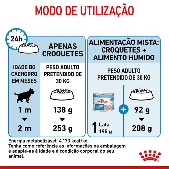Royal Canin Maxi Starter Mother & Babydog - PetDoctors - Loja Online