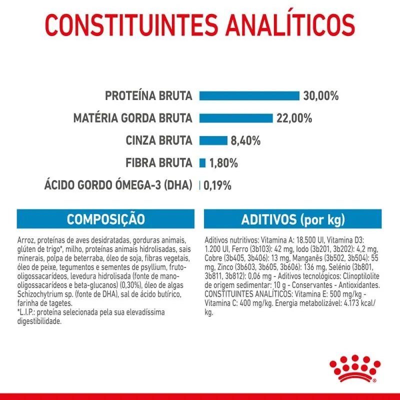 Royal Canin Maxi Starter Mother & Babydog - PetDoctors - Loja Online