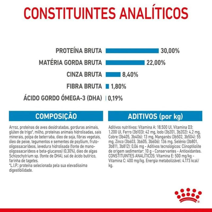 Royal Canin Maxi Starter Mother & Babydog - PetDoctors - Loja Online