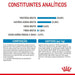 Royal Canin Maxi Starter Mother & Babydog - PetDoctors - Loja Online