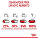 Royal Canin Maxi Starter Mother & Babydog - PetDoctors - Loja Online