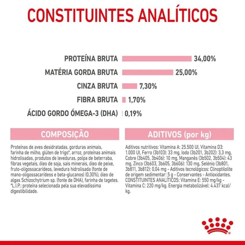 Royal Canin Mother & Babycat - PetDoctors - Loja Online
