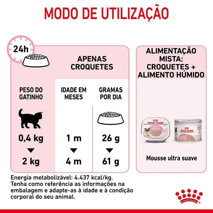 Royal Canin Mother & Babycat - PetDoctors - Loja Online