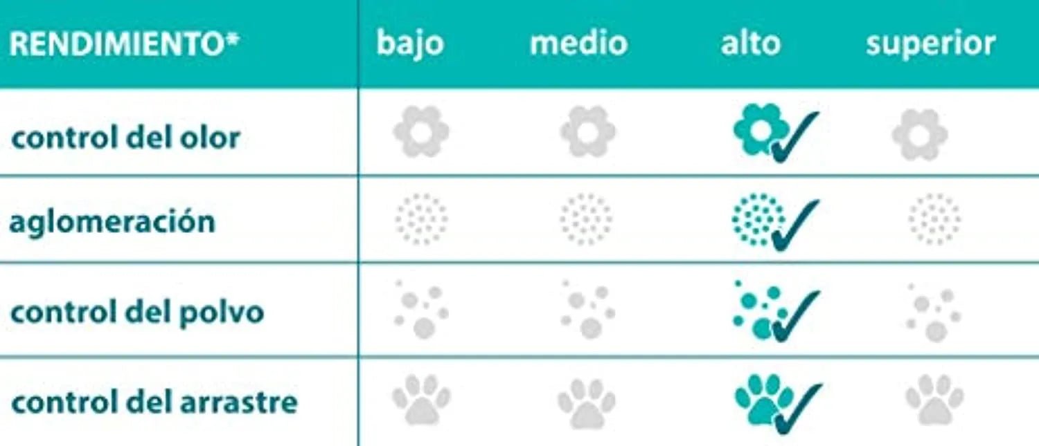 SANICAT - Areia Aglomerante para Liteiras de Gato com Arôma ou Sem Arôma 10L - PetDoctors - Loja Online
