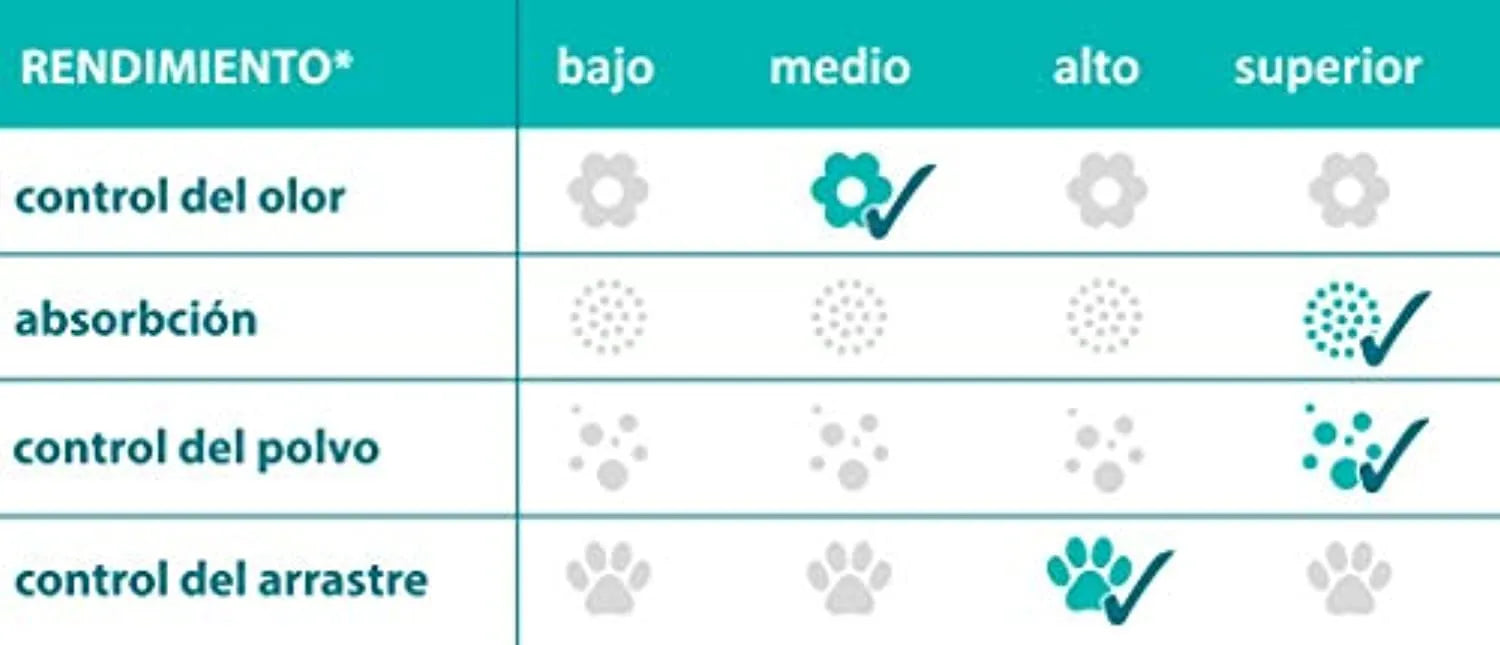 SANICAT - Areia Vegetal de Elevada Qualidade para Liteiras de Gato - Clean & Green Vegetal - 10 L, castanha - PetDoctors - Loja Online