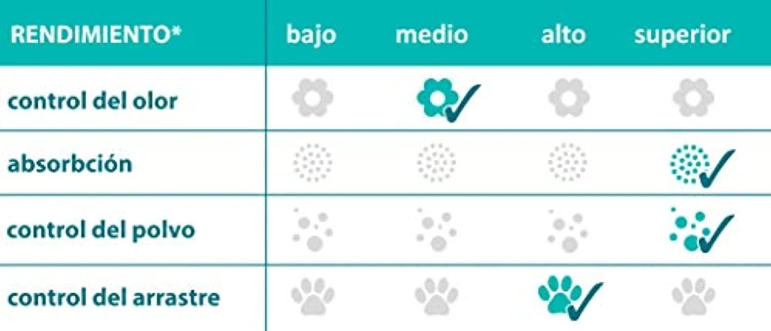 SANICAT - Areia Vegetal de Elevada Qualidade para Liteiras de Gato - Clean & Green Vegetal - 10 L, castanha - PetDoctors - Loja Online