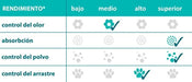 SANICAT - Areia Vegetal de Elevada Qualidade para Liteiras de Gato - Clean & Green Vegetal - 10 L, castanha - PetDoctors - Loja Online