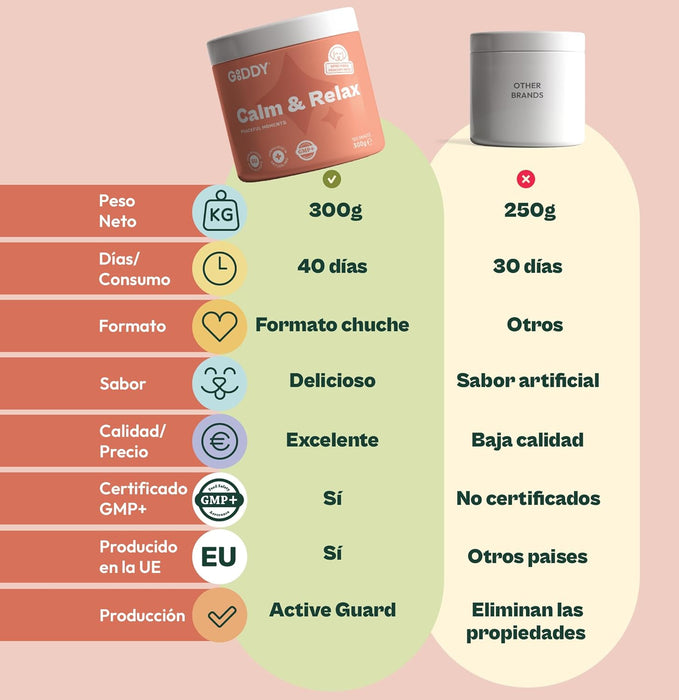 Suplemento calmante relaxante para cães, com triptofano, alfa - casozepina, Ashwagandha. Menor stress e ansiedade (120 snacks, 300 gr) - PetDoctors - Loja Online