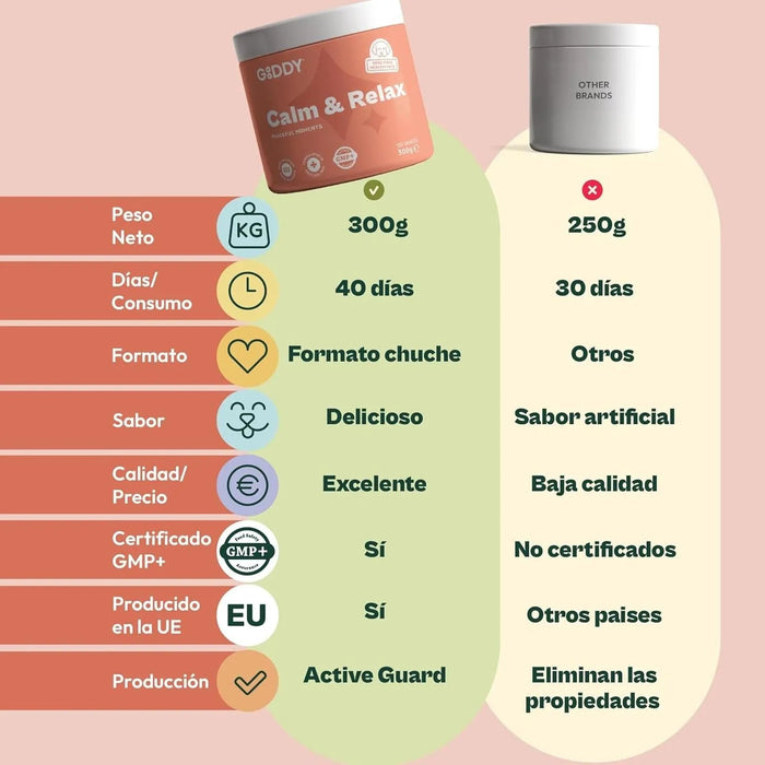 Suplemento calmante relaxante para cães, com triptofano, alfa - casozepina, Ashwagandha. Menor stress e ansiedade (120 snacks, 300 gr) - PetDoctors - Loja Online