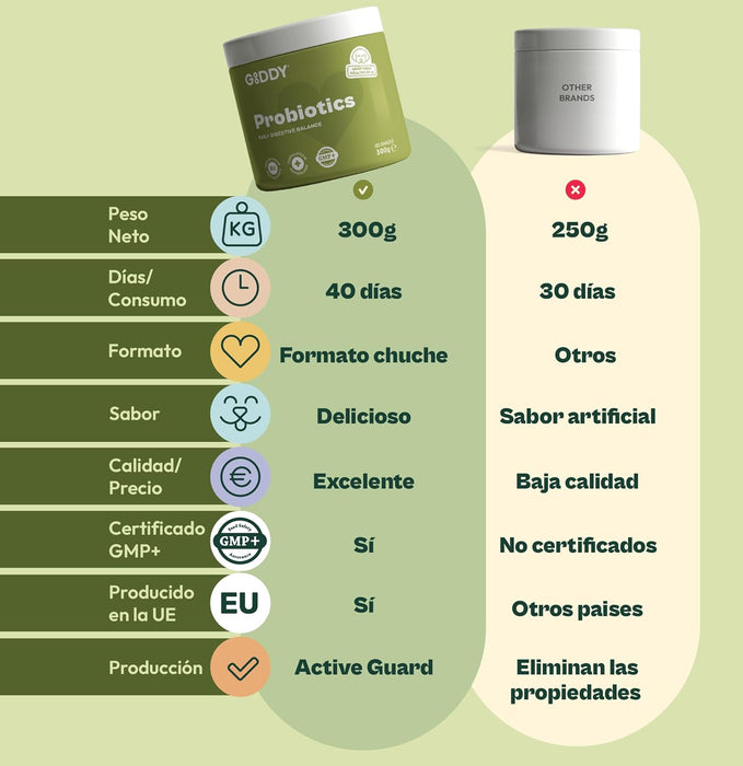 Suplemento digestivo probiótico prébiótico para cães,com vitaminas B12 e B9, glutamina e zinco (85 Snacks de 300 gr) - PetDoctors - Loja Online