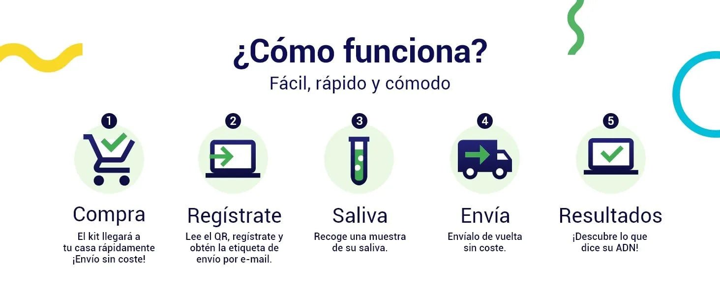 Teste DNA para Cães Advanced - (+ 150 relatórios de corrida, saúde e traços) - atualizações sem custo - PetDoctors - Loja Online