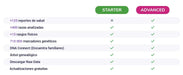 Teste DNA para Cães Advanced - (+ 150 relatórios de corrida, saúde e traços) - atualizações sem custo - PetDoctors - Loja Online