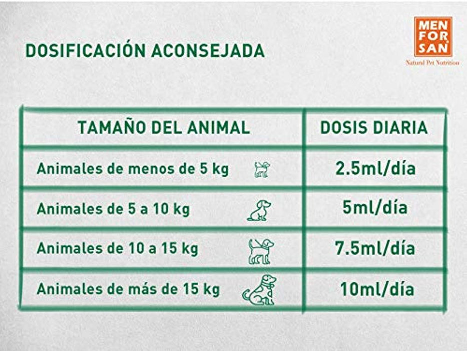 Alimento complementar líquido para cães e gatos para as articulações | MENFORSAN | Suplemento que melhora problemas e infeções articulares (120 ml) - PetDoctors - Loja Online