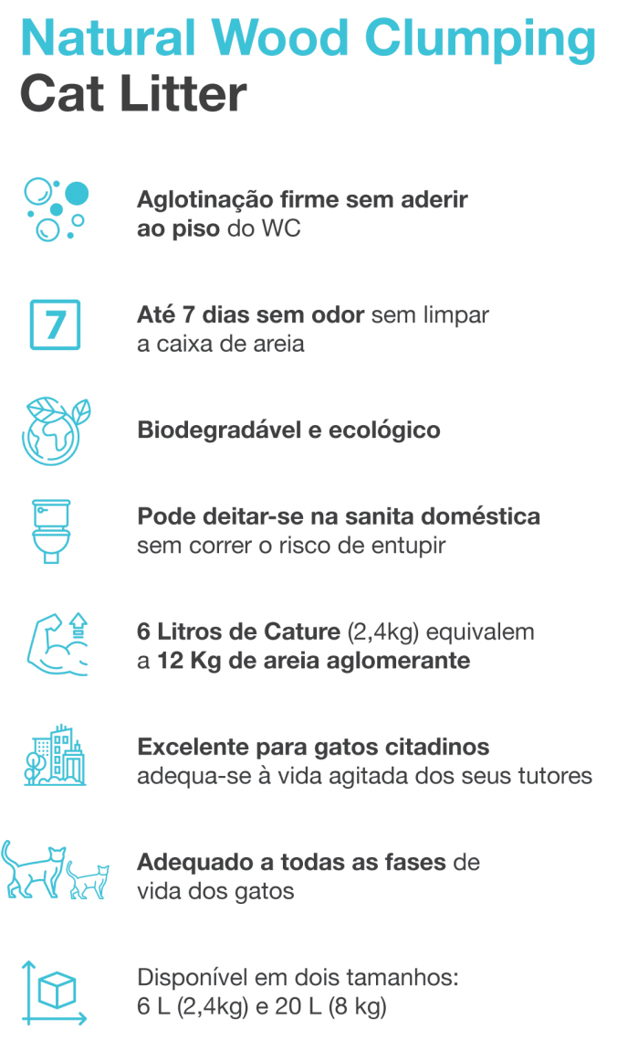 Cature Cat Litter - Natural Wood Clumping - Para WC / Liteira de Gatos - PetDoctors - Loja Online