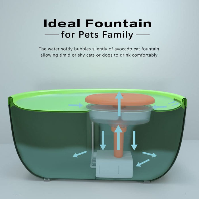 Fonte / bebedouro para gatos ou cães, ultra silenciosa, 2 litros - PetDoctors - Loja Online