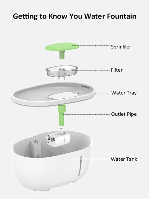 Fonte de água / Bebedouro de 2 litros, com indicador de luz LED e filtração de água - PetDoctors - Loja Online