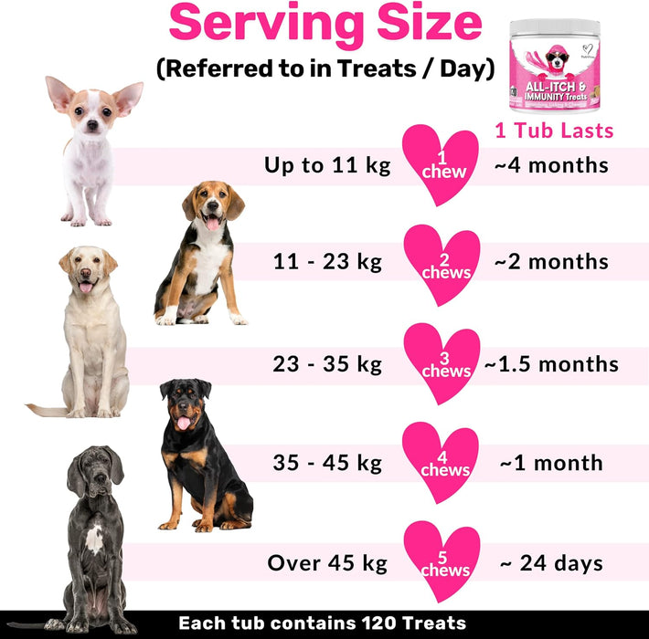 NutriPaw Tratamentos imunitários para cães, acalmar a comichão das patas, olhos, orelhas, pele, pára de morder, lamber, arranhões, perfeito para cães pequenos, médios e grandes - PetDoctors - Loja Online