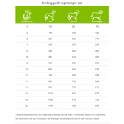 SPECIFIC C-BIO-W ADULT DOG - ORGANIC FISH - 5 Embalagens de 150 gramas cada - PetDoctors - Loja Online