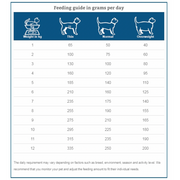 Specific Cat Specific FKW Kidney Support Wet (Terrina) - Caixa com 7 Embalagens de 100 gramas cada - PetDoctors - Loja Online