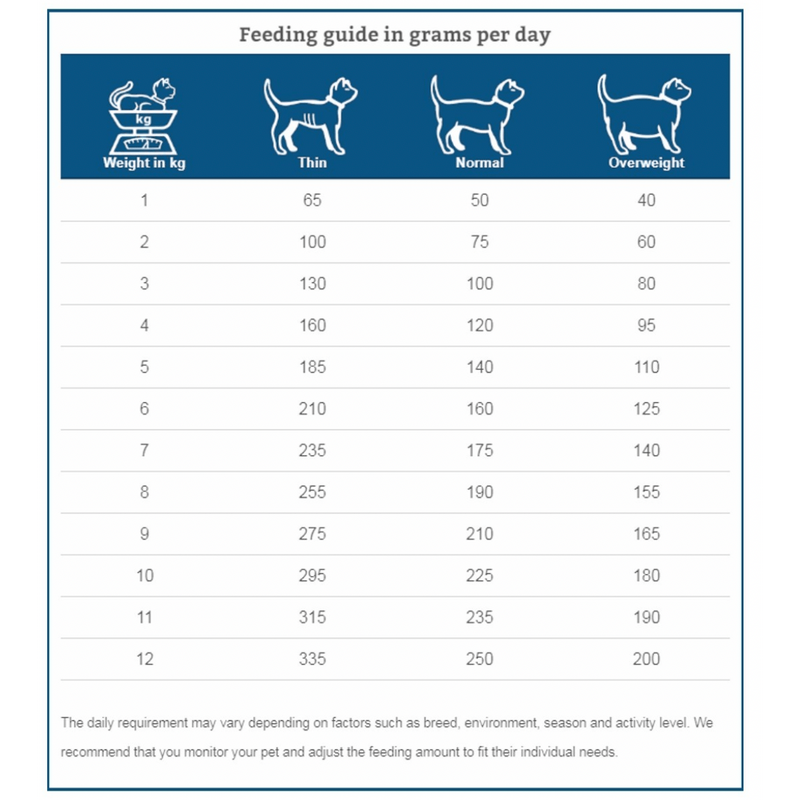 Specific Cat Specific FKW Kidney Support Wet (Terrina) - Caixa com 7 Embalagens de 100 gramas cada - PetDoctors - Loja Online