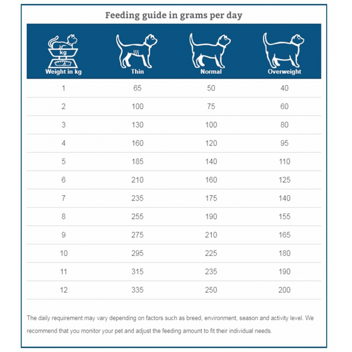Specific Cat Specific FKW Kidney Support Wet (Terrina) - Caixa com 7 Embalagens de 100 gramas cada - PetDoctors - Loja Online