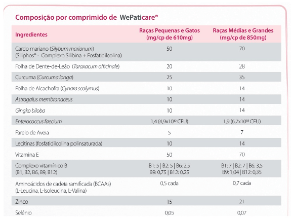 WePatiCare Função Hepática - para Raças Médias e Grandes - 30 Comprimidos - PetDoctors - Loja Online